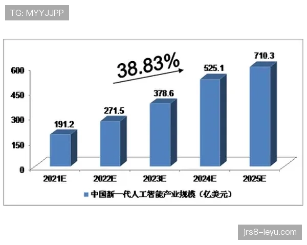 里昂经济数据分析揭示智能科技投资前景广阔,未来潜力巨大 里昂经济数据分析揭示智能科技投资前景广阔,未来潜力巨大